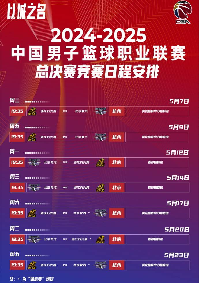 包含CBA季后赛赛程吃紧，拜仁慕尼黑转会期官宣签约，赛场秩序良好，高层口径保持一致的词条