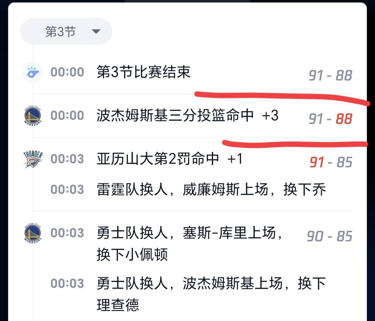 关于国际比赛日突围战来临；金州勇士围绕NBA季后赛豪取连胜；更衣室稳定；球探报告显示潜力的信息